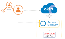 Oracle Forms Architecture diagram.