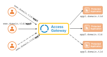 Diagram that shows an example of proxy forwarding.